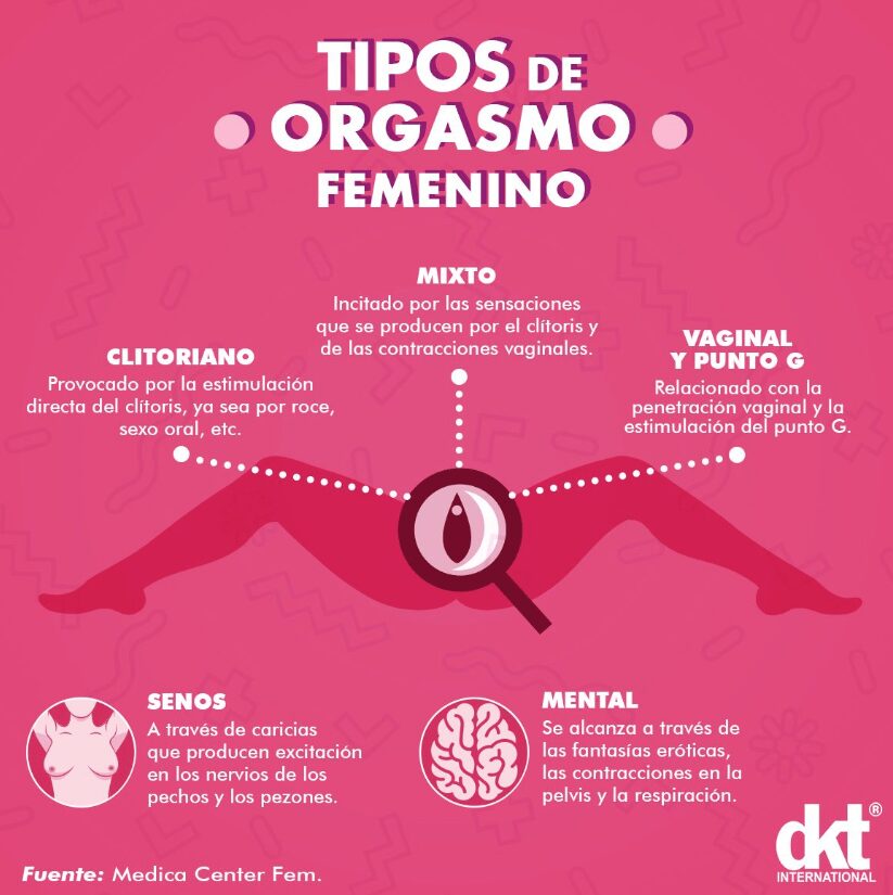 Tipos de orgasmos femeninos