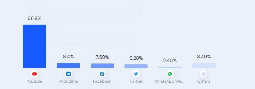 Fuentes de trafico Bongacams - Redes Sociales Bongacams