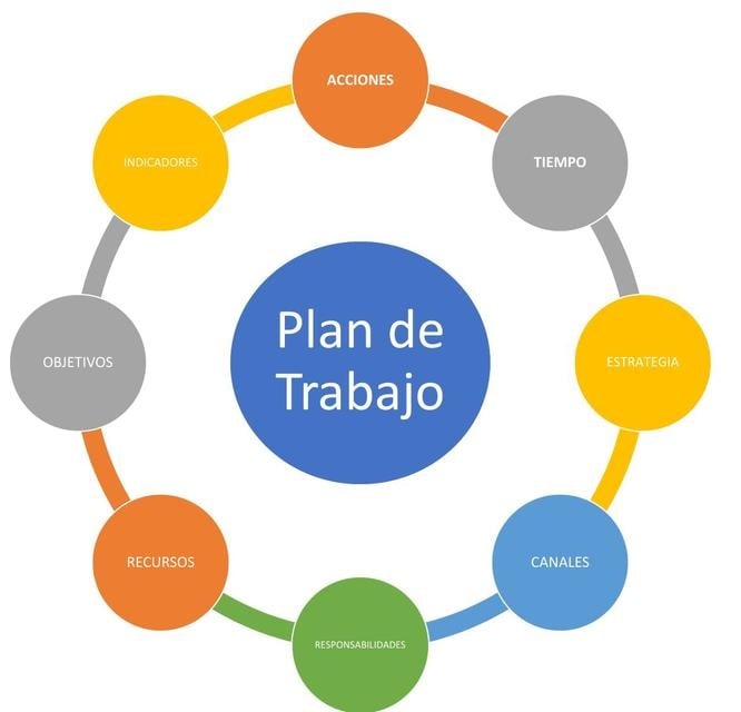 Plan de trabajo MaJu Studios