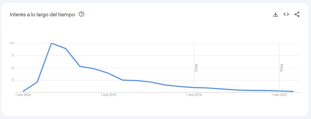 Evolucion de Cams Streamray en la historia