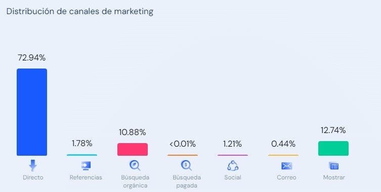Principales fuentes de trafico Chaturbate