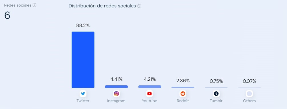 Principales redes sociales trafico de visitantes Cams Streamray