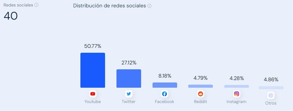Trafico de redes sociales Chaturbate