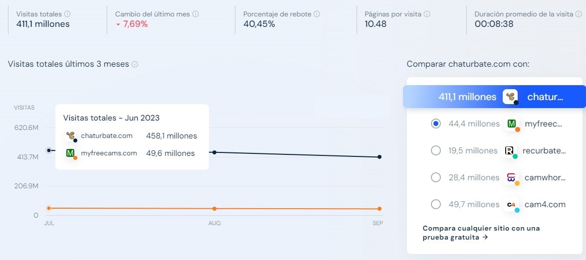 trafico promedio de chaturbate