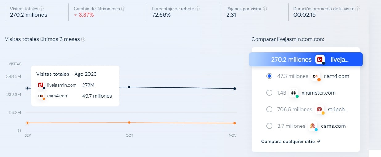 Analisis de Tráfico livejasmin