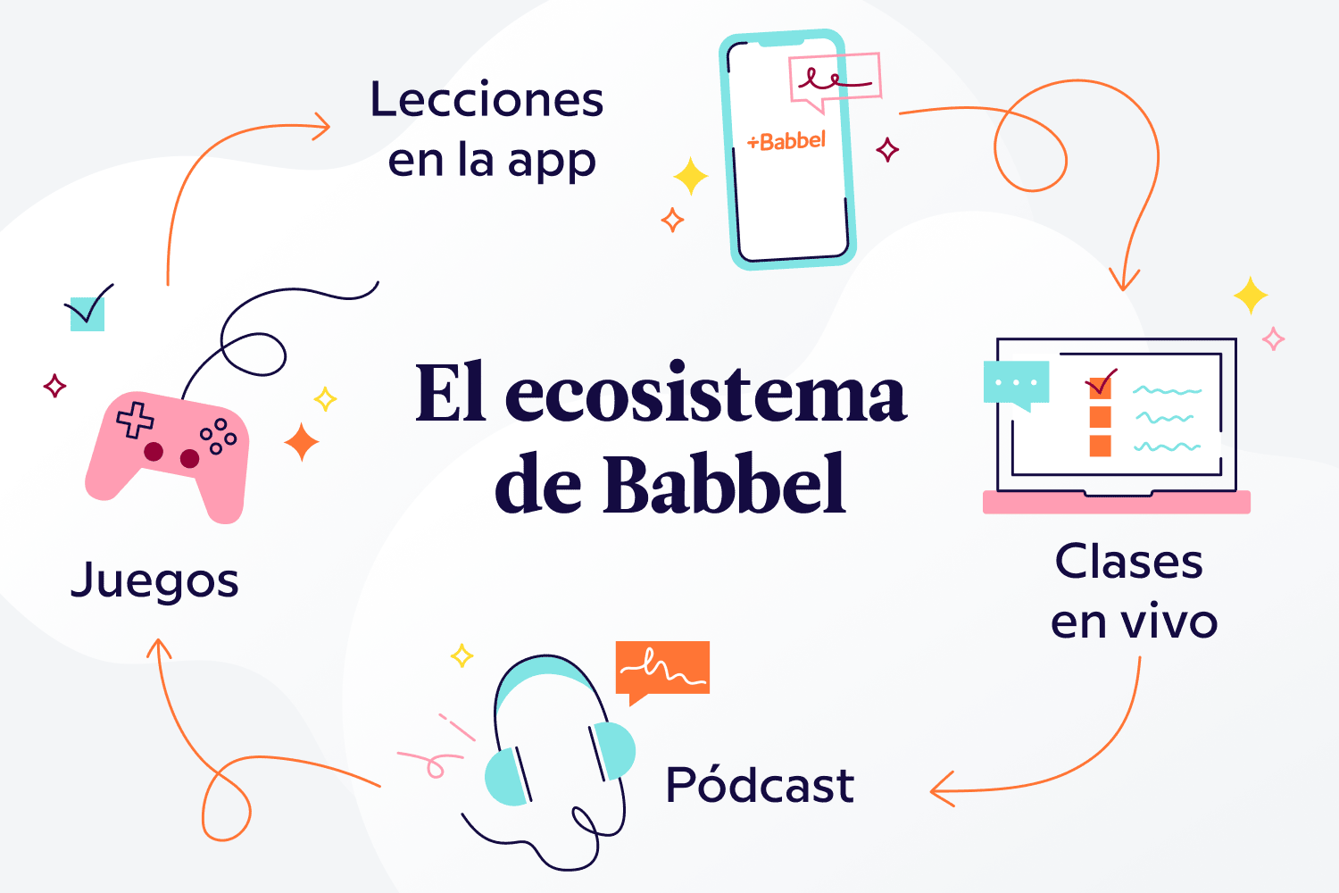 Aprender ingles con Babbel - MaJu Studios Ingles