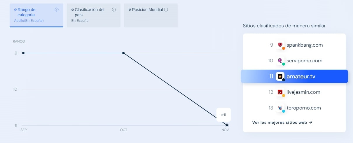 Clasificación de Amateur-tv por trafico