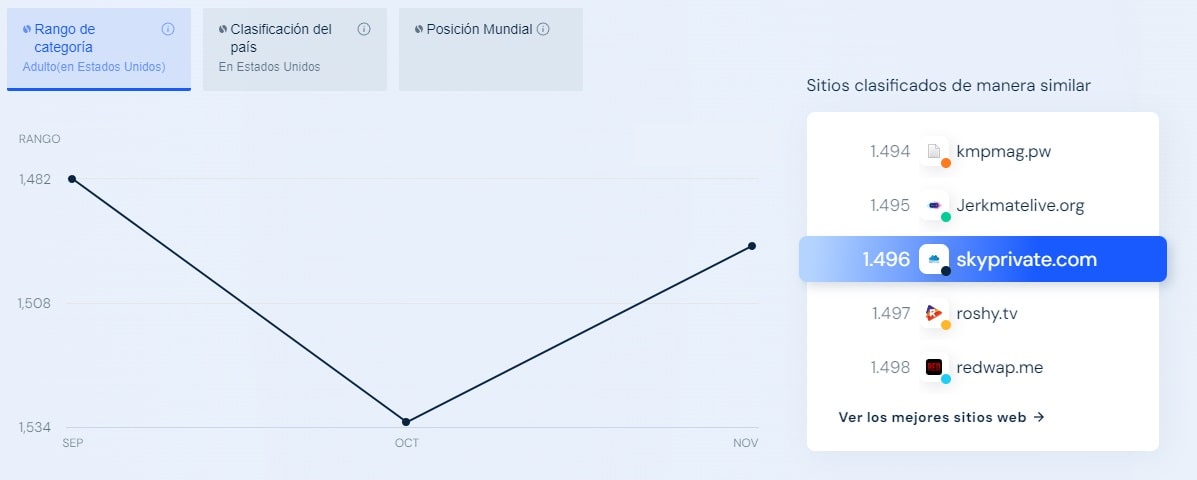 Clasificación de Skyprivate por trafico - MaJu Studios