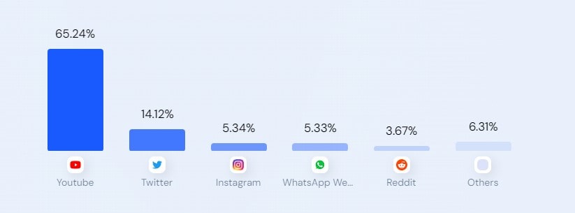 Trafico Redes sociales de Livejasmin