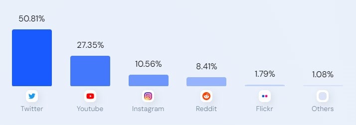 Trafico Redes sociales de Streamate