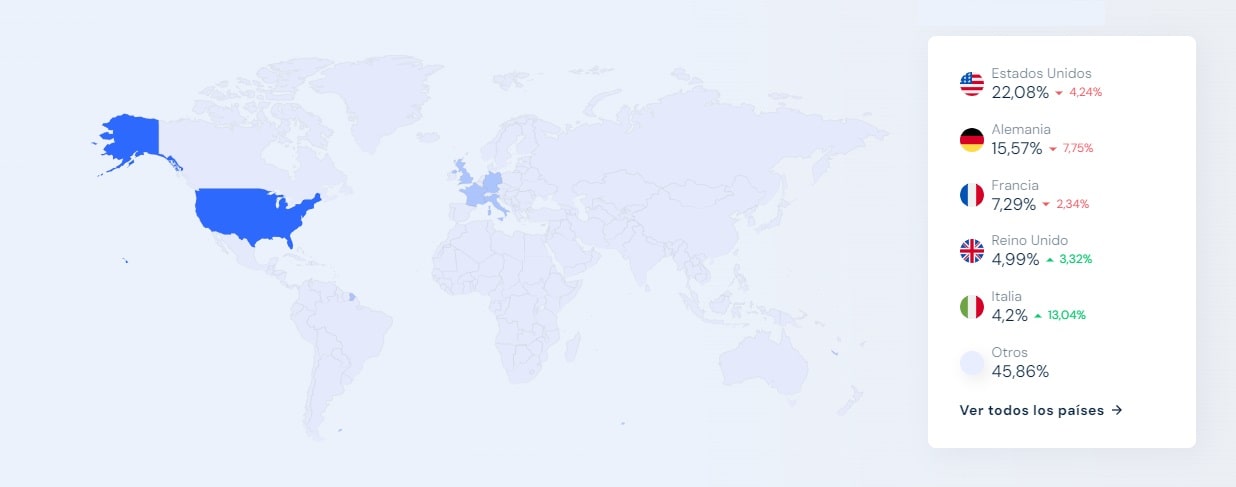 Tráfico web de livejasmin.com por país