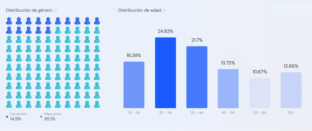 livejasmin Datos demográficos del tráfico del sitio web livejasmin